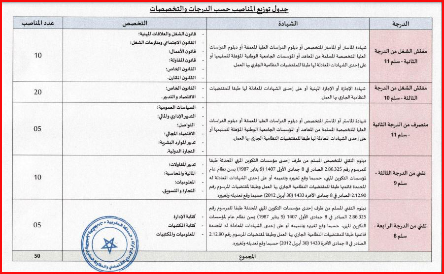 مباراة مفتشي الشغل بالاجازة والماستر بالقانون ومباراة المتصرفين